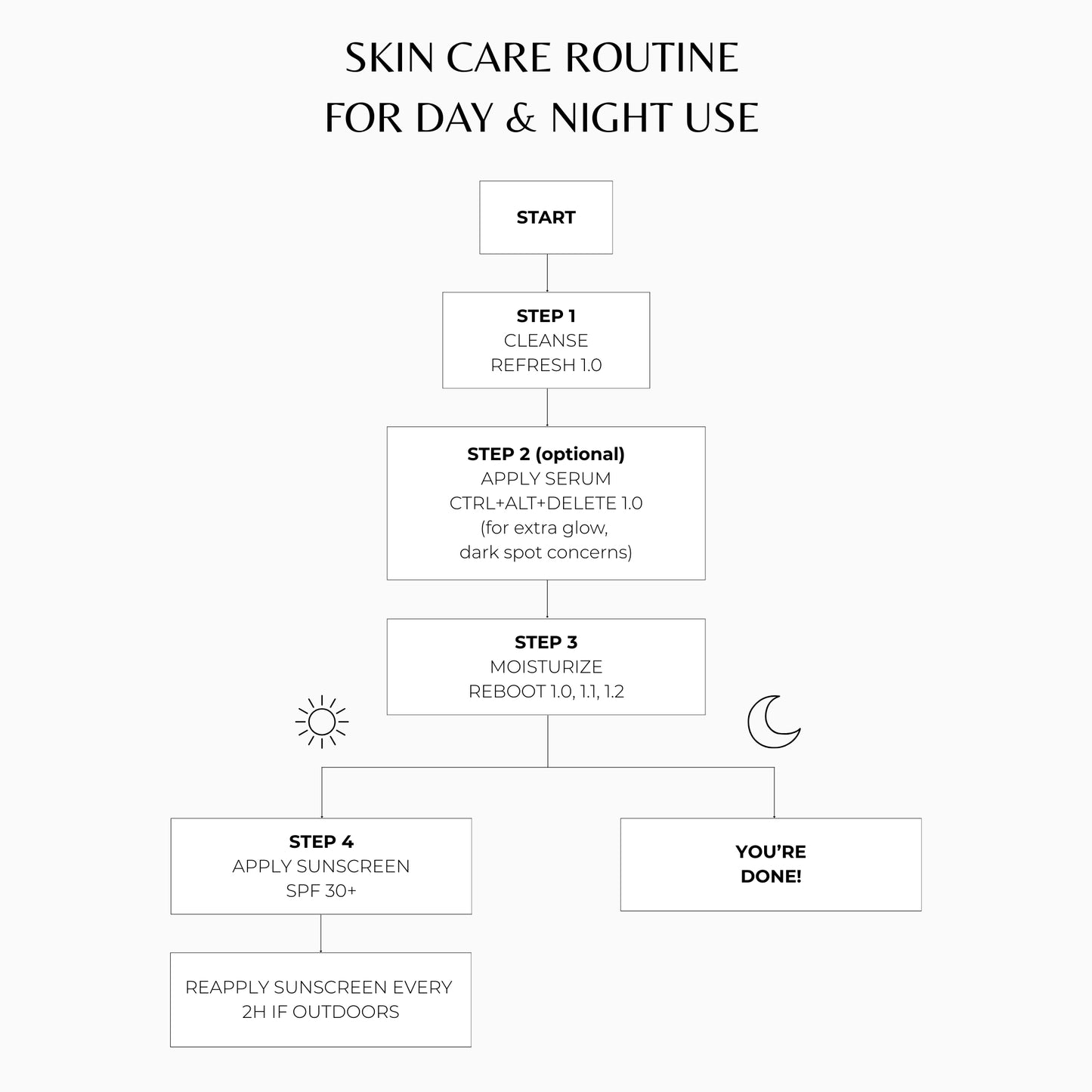 REBOOT 1.0 Multi-Active Moisturizer + Wrinkle Releaser