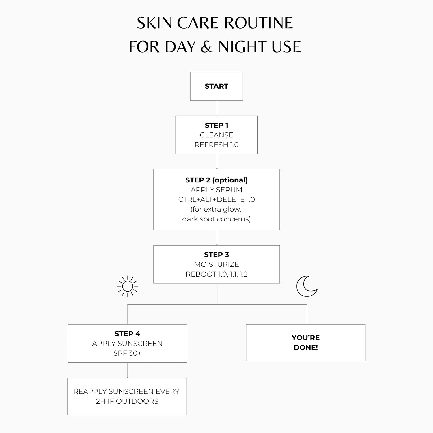 REBOOT 1.0 Multi-Active Moisturizer + Wrinkle Releaser