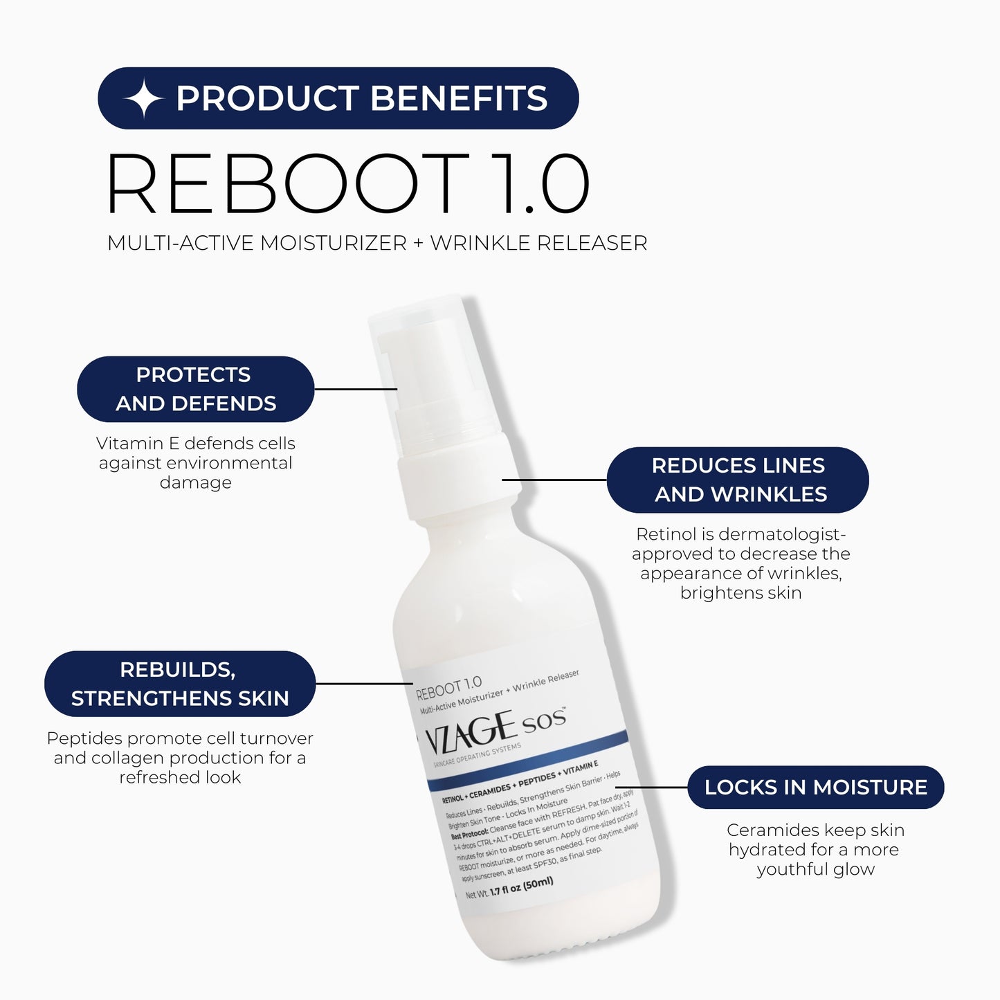 REBOOT 1.0 Multi-Active Moisturizer + Wrinkle Releaser