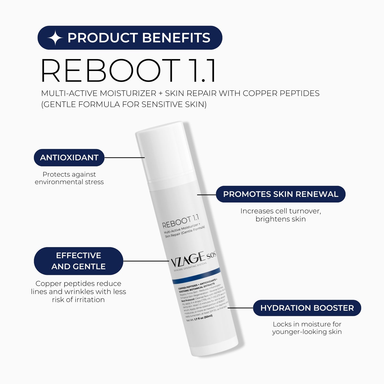 REBOOT 1.1 Multi-Active Moisturizer + Skin Repair (Gentle Formula)