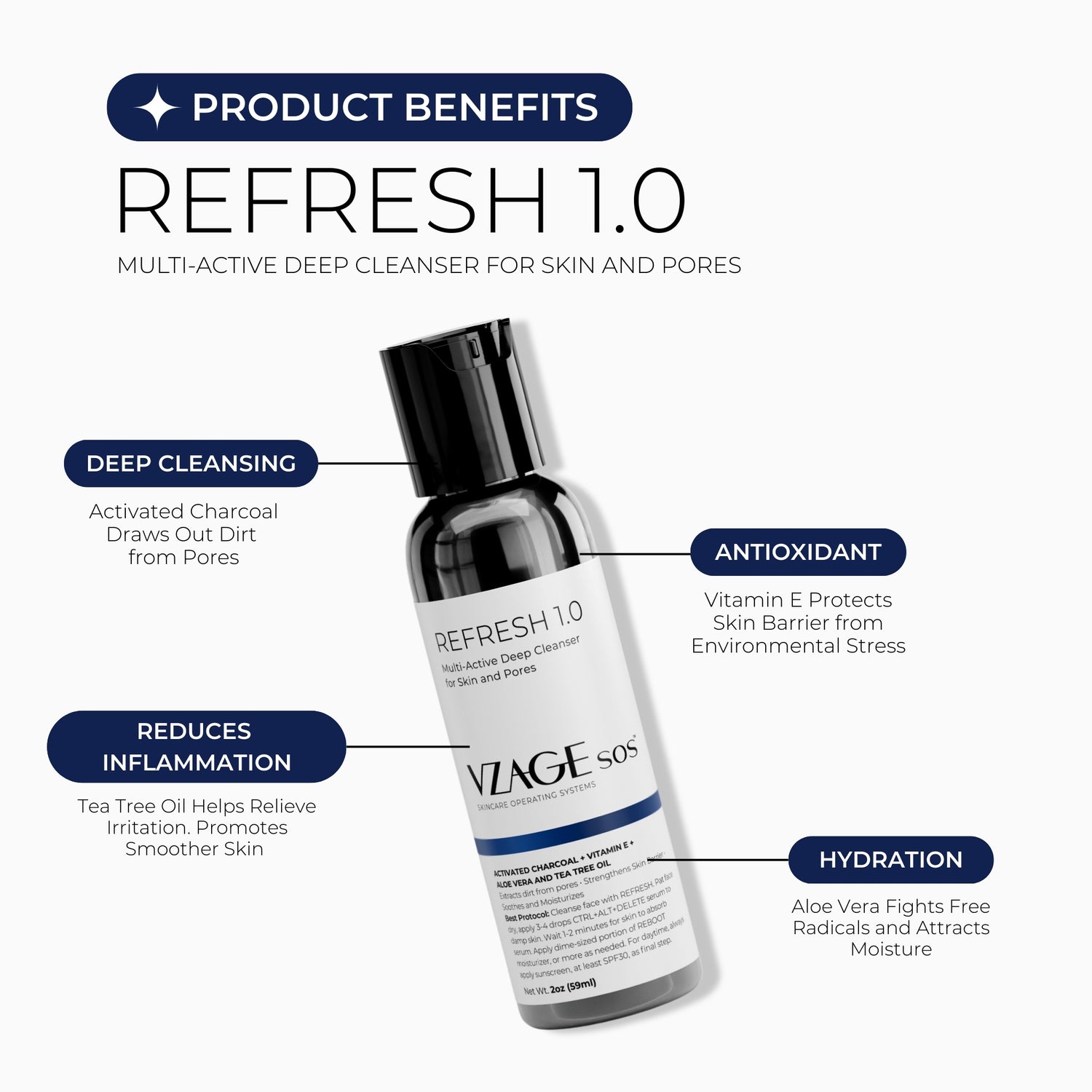 REFRESH 1.0 Multi-Active Deep Cleanser for Skin and Pores